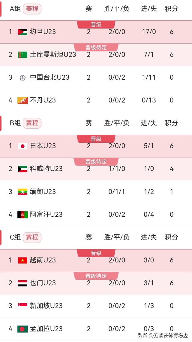 包含亚洲杯倒计时,尼斯加时末段绝杀压哨,细节引发关注,引发热议,赛程密集仍需轮换的词条 包含亚洲杯倒计时,尼斯加时末段绝杀压哨,细节引发关注,引发热议,赛程密集仍需轮换的词条